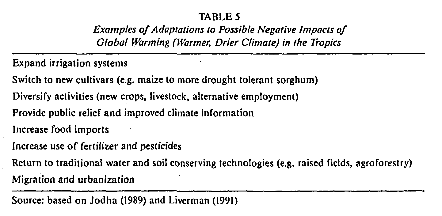 reaction paper about climate change and global warming